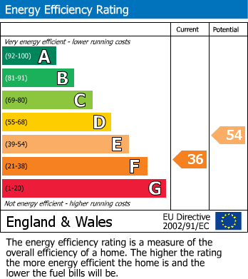 Energy Performance Certificate for Dunslaw Croft, Horsley, Newcastle Upon Tyne