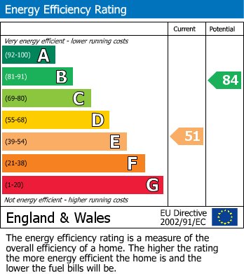 Energy Performance Certificate for Tenter Garth, Throckley, Newcastle Upon Tyne