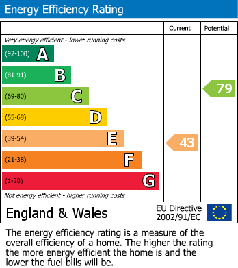 Energy Performance Certificate for Rock, Alnwick, Northumberland