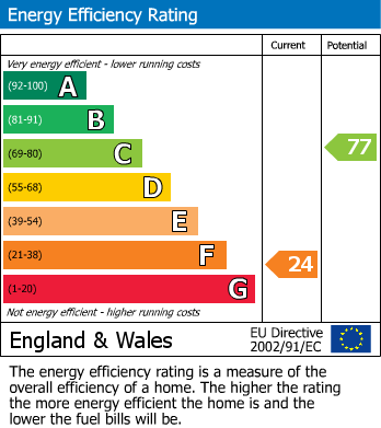 Energy Performance Certificate for Milbourne, Nr Ponteland, Northumberland