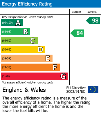 Energy Performance Certificate for Belsay Lane, West Denton, Newcastle upon Tyne