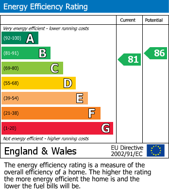 Energy Performance Certificate for West Avenue, Westerhope, Newcastle Upon Tyne