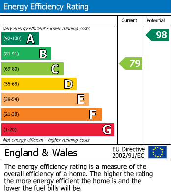 Energy Performance Certificate for Esher Court, Kingston Park, Newcastle Upon Tyne