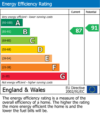 Energy Performance Certificate for Whiteadmiral Place, Newcastle Great Park, 