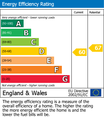 Energy Performance Certificate for West Woodburn, West Woodburn, 