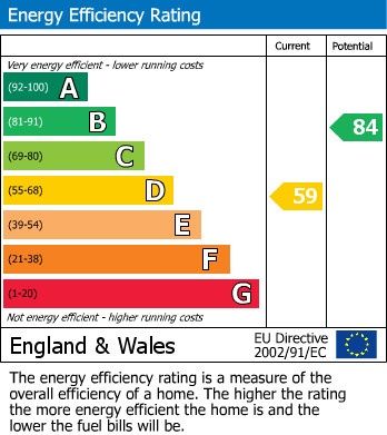 Energy Performance Certificate for Deneside, Whorlton Grange, 