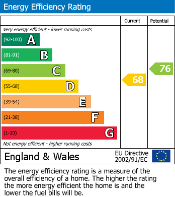 Energy Performance Certificate for Kings Walk, Chapel Park, 