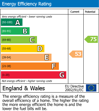 Energy Performance Certificate for Heaton Place, Heaton, 