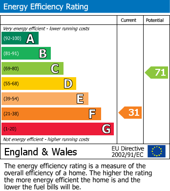 Energy Performance Certificate for Kirkwhelpington, 