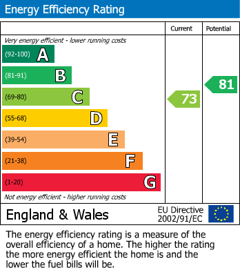 Energy Performance Certificate for The Orchard, Union Hall Road, Lemington, 