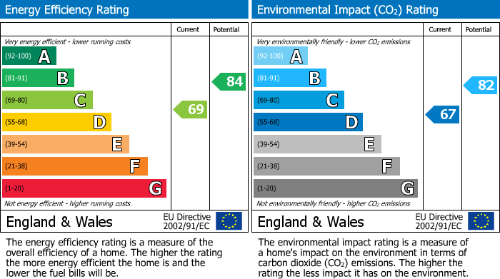 Energy Performance Certificate for Elstree Court, Kenton Bank Foot, 