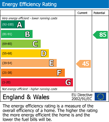 Energy Performance Certificate for Berwick Hill Road, Ponteland, 