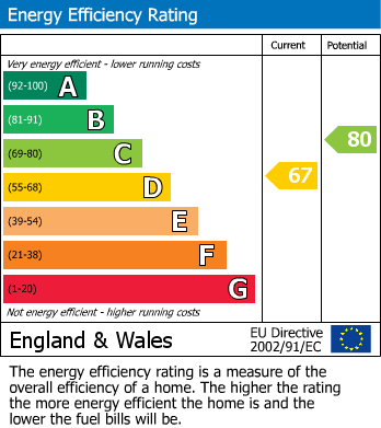 Energy Performance Certificate for Willow Way, Darras Hall, 