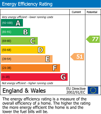 Energy Performance Certificate for Robsheugh, Milbourne, 