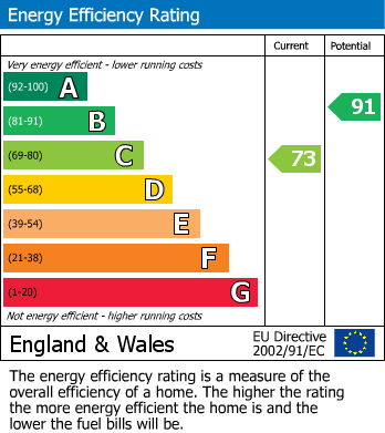 Energy Performance Certificate for Alverston Close, Lemington Rise, 