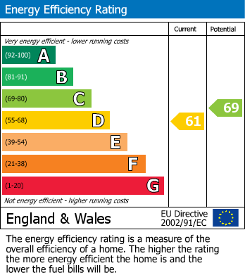 Energy Performance Certificate for Chipchase Crescent, Westerhope, 