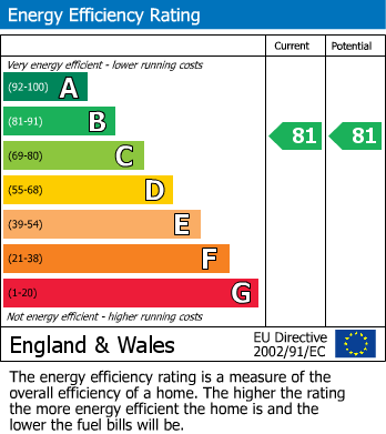 Energy Performance Certificate for Louisville, Ponteland, 