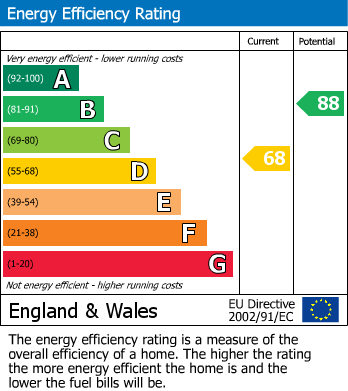 Energy Performance Certificate for Worcester Way, Wideopen, 